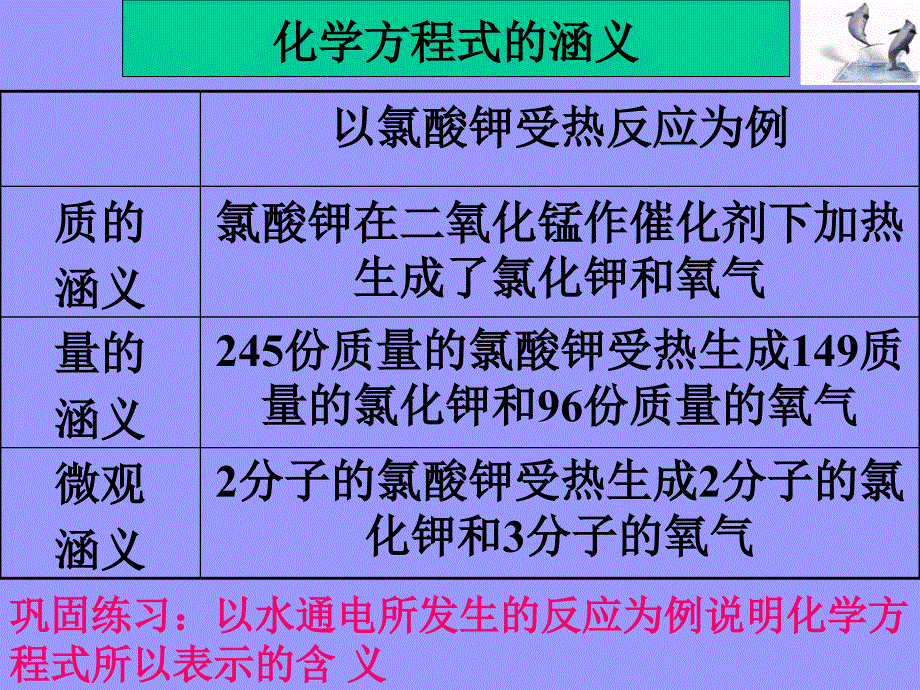 化学方程式和化学反应类型_第4页