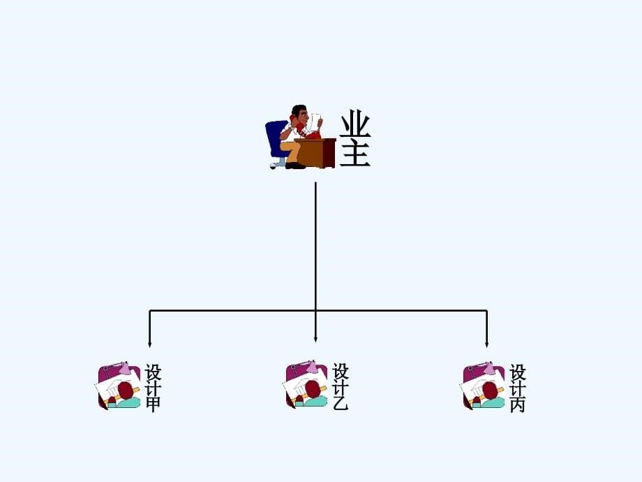 工程发包与物资采购课件_第5页