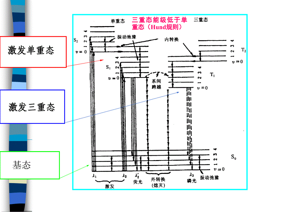 《磷光和发光光度法》PPT课件.ppt_第4页