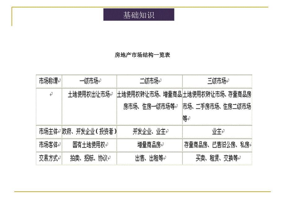 房地产基础知识培训课件ppt_第5页