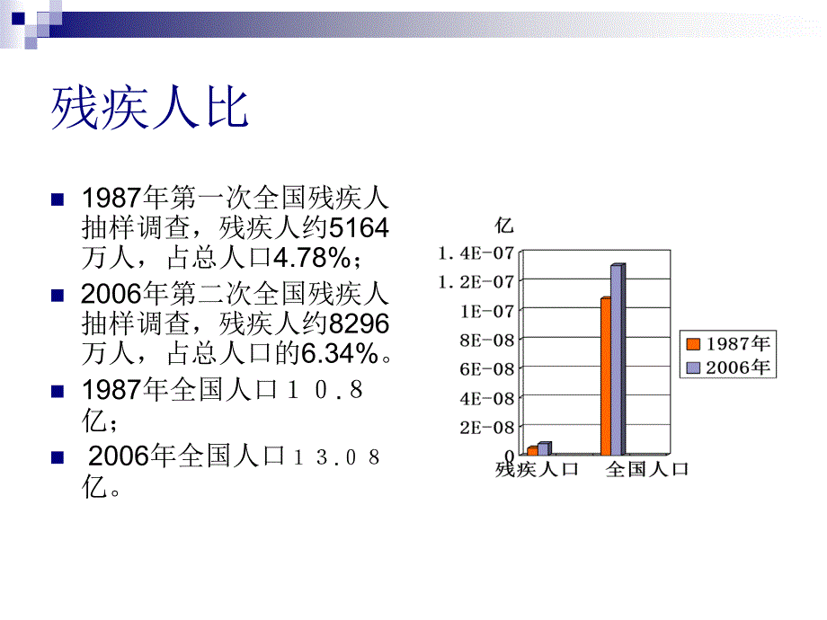 残疾预防课件_第2页