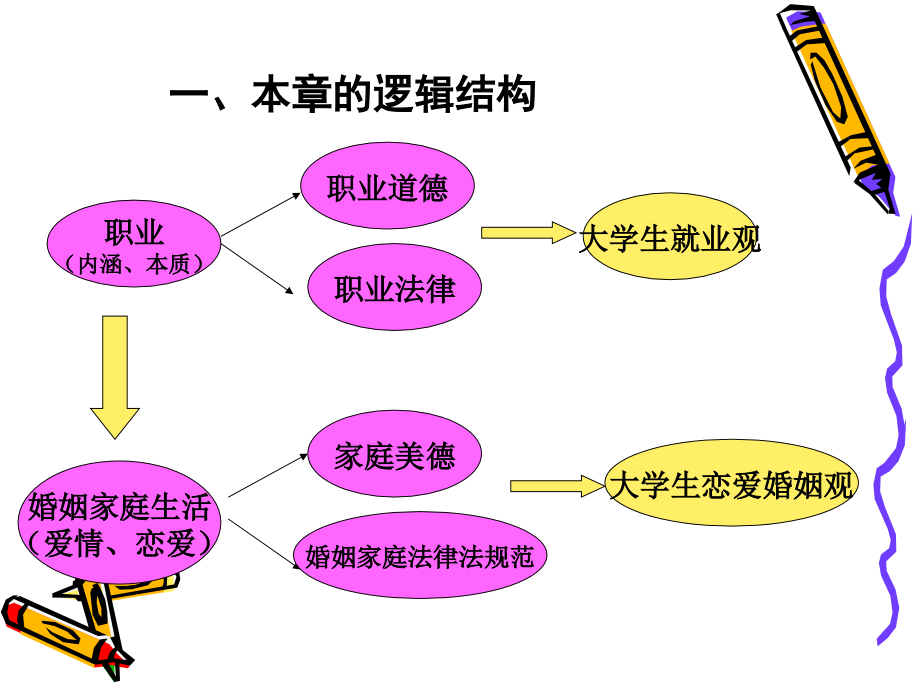 培养职业精神课件_第3页