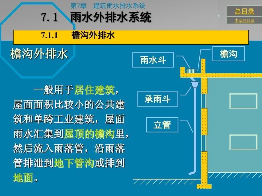 建筑雨水排水系统课件_第5页