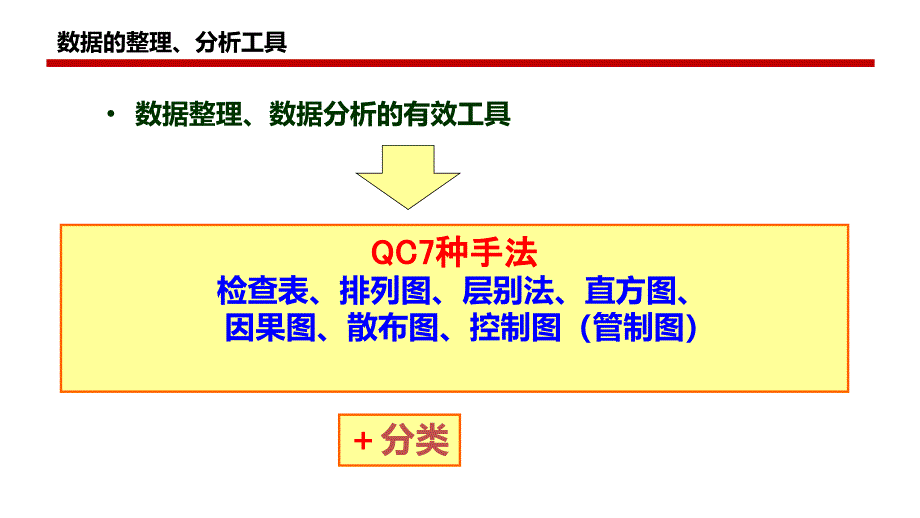 质量管理问题分析工具_第3页