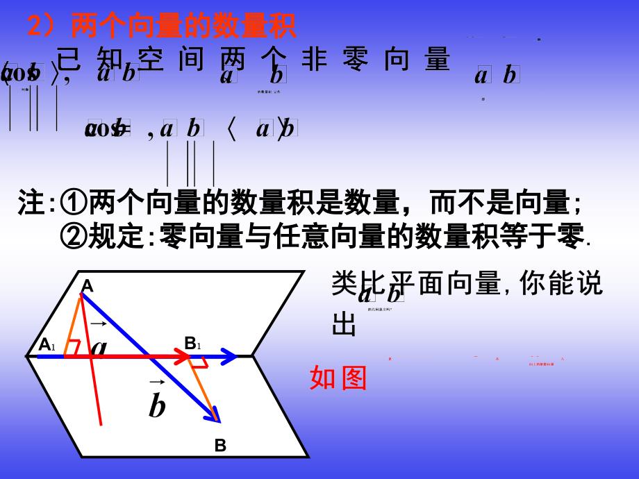 高二数学-空间向量的数量积运算课件_第4页