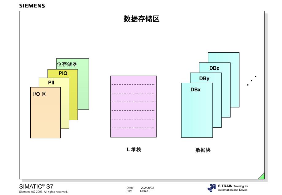 数据块中的数据存储_第3页