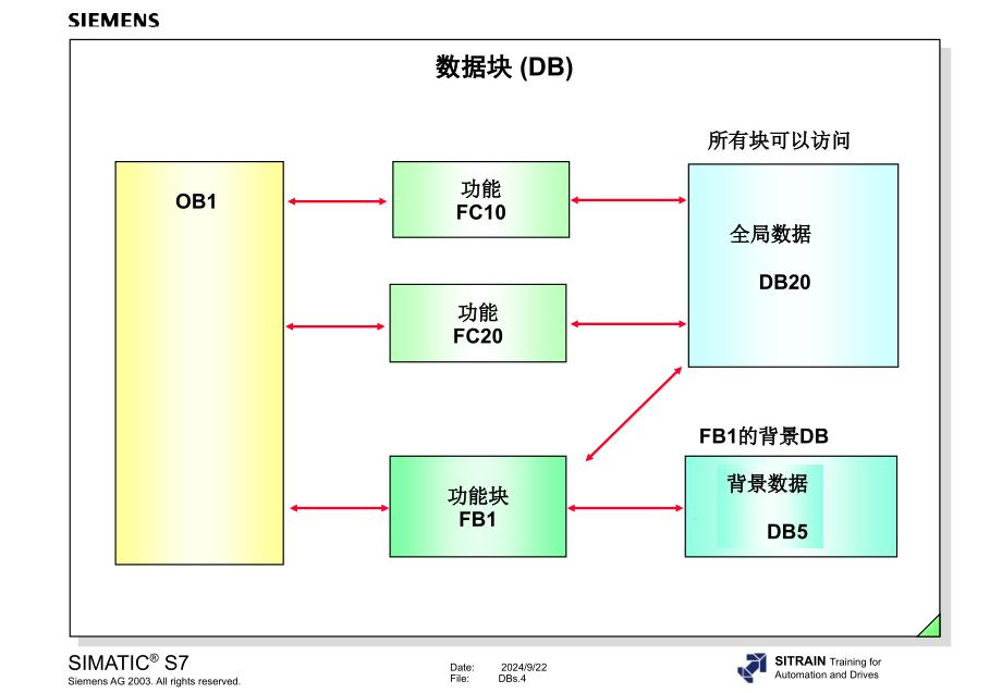 数据块中的数据存储_第4页