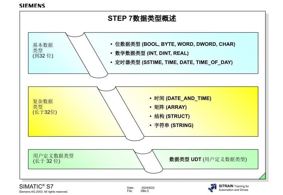 数据块中的数据存储_第5页