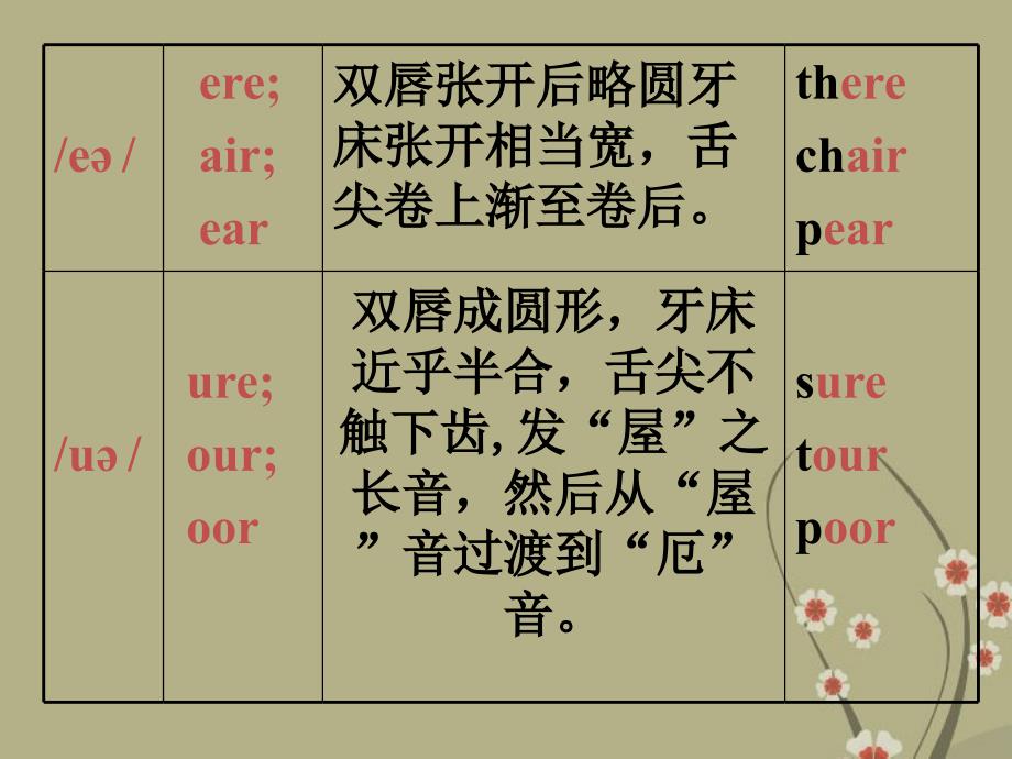 英语下册：unit11课件 北师大版.ppt_第2页