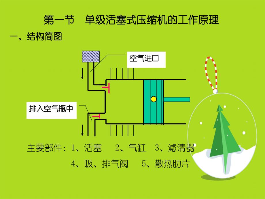 第九章节压缩机热力过程_第3页