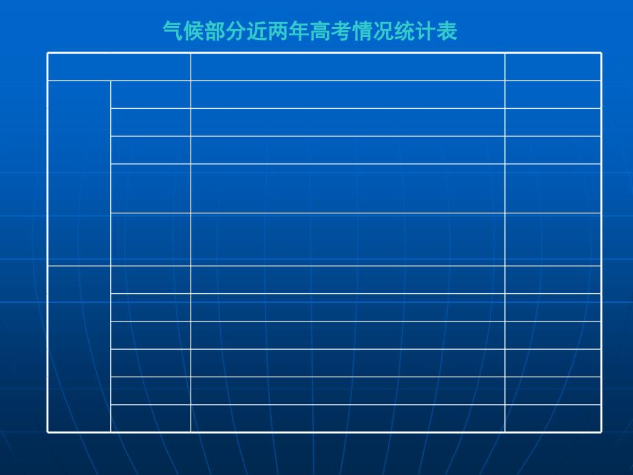 气候二轮专题复习思维导图_第2页