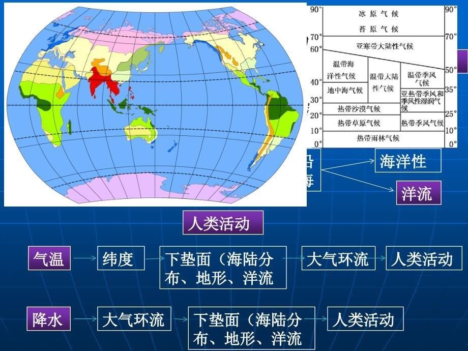 气候二轮专题复习思维导图_第5页