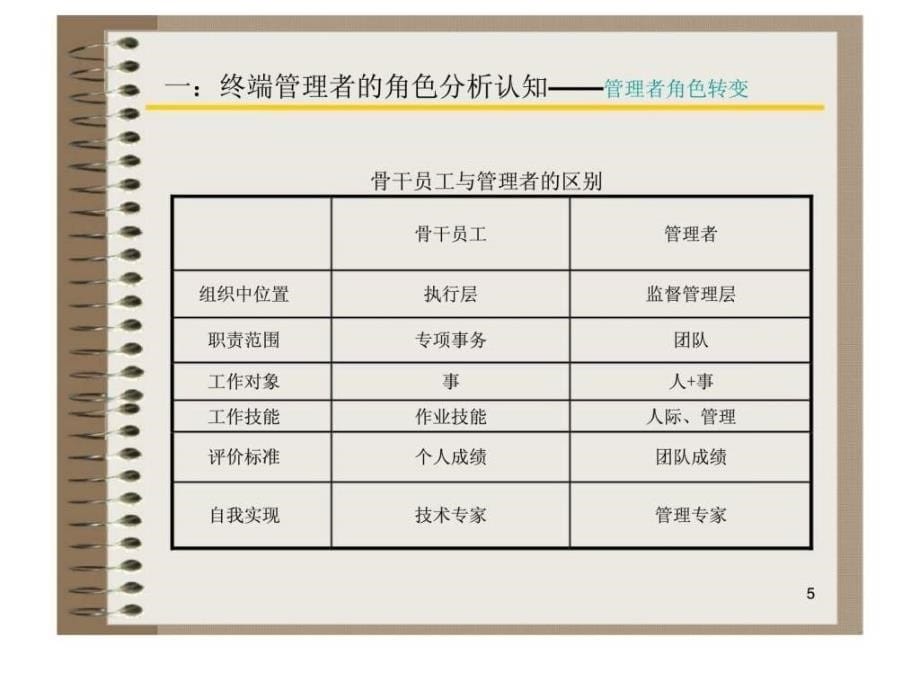 TAIZILONG金牌店长特训营—管理篇_第5页