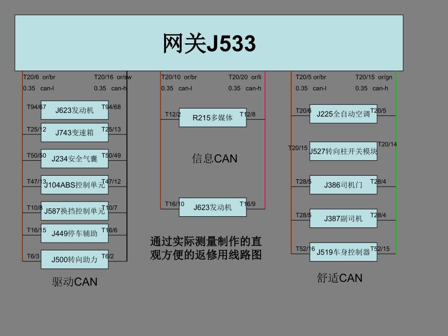 CAN总线基础知识分析课件_第4页