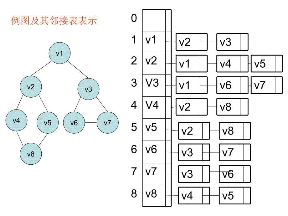 图的深度优先遍历_第5页