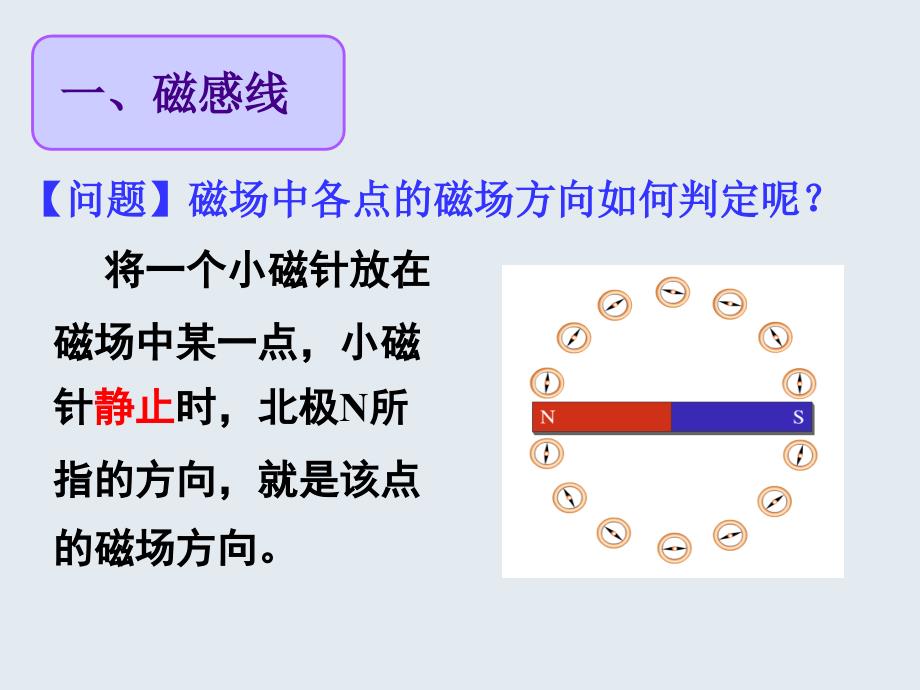 33几种常见的磁场》(课件)_第3页