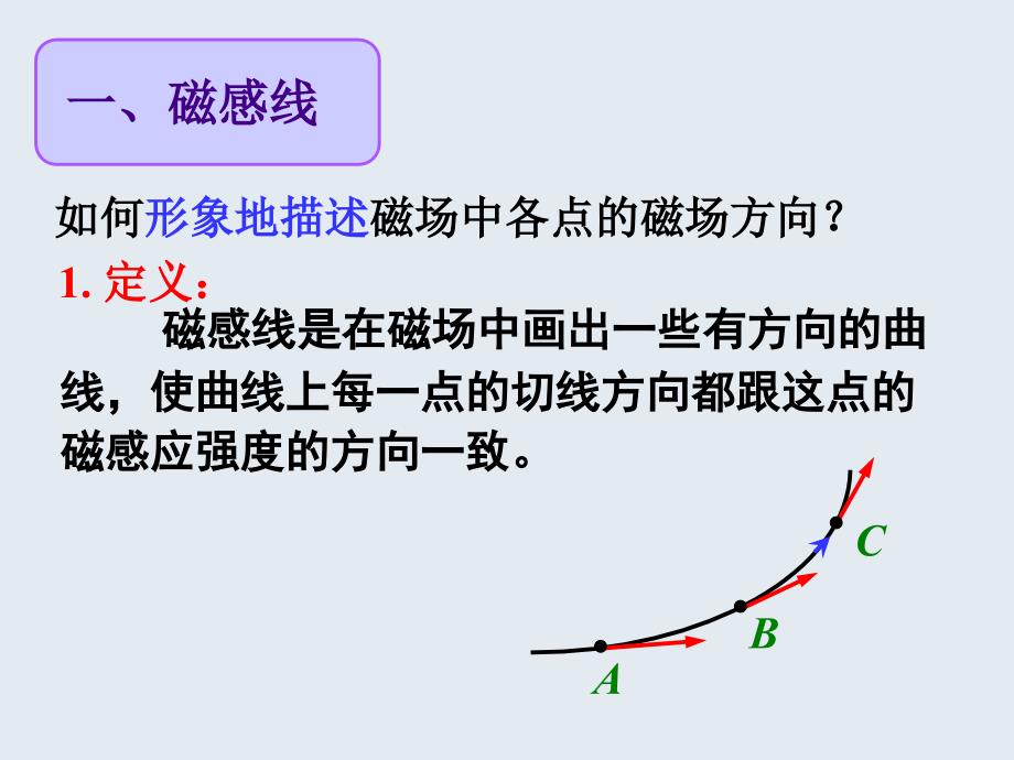 33几种常见的磁场》(课件)_第4页