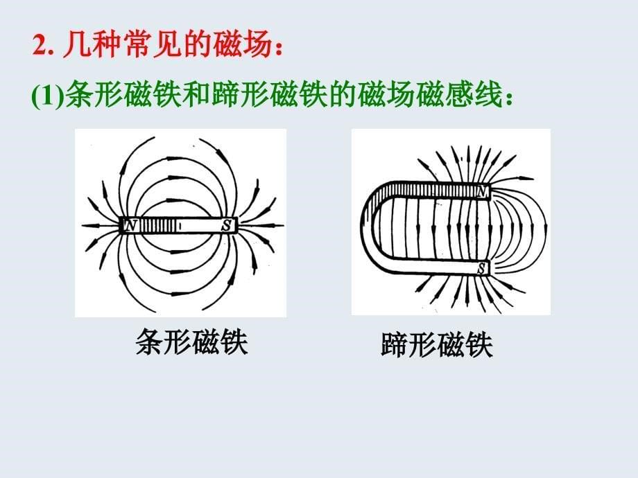 33几种常见的磁场》(课件)_第5页