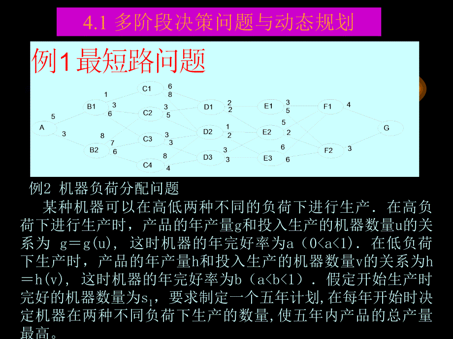 动态规划教学PPT_第2页