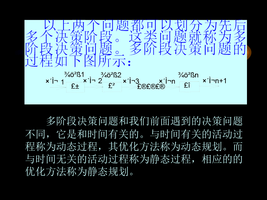 动态规划教学PPT_第3页