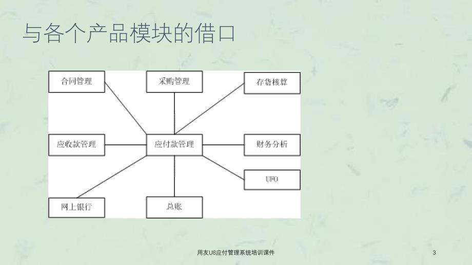 用友U8应付管理系统培训课件_第3页