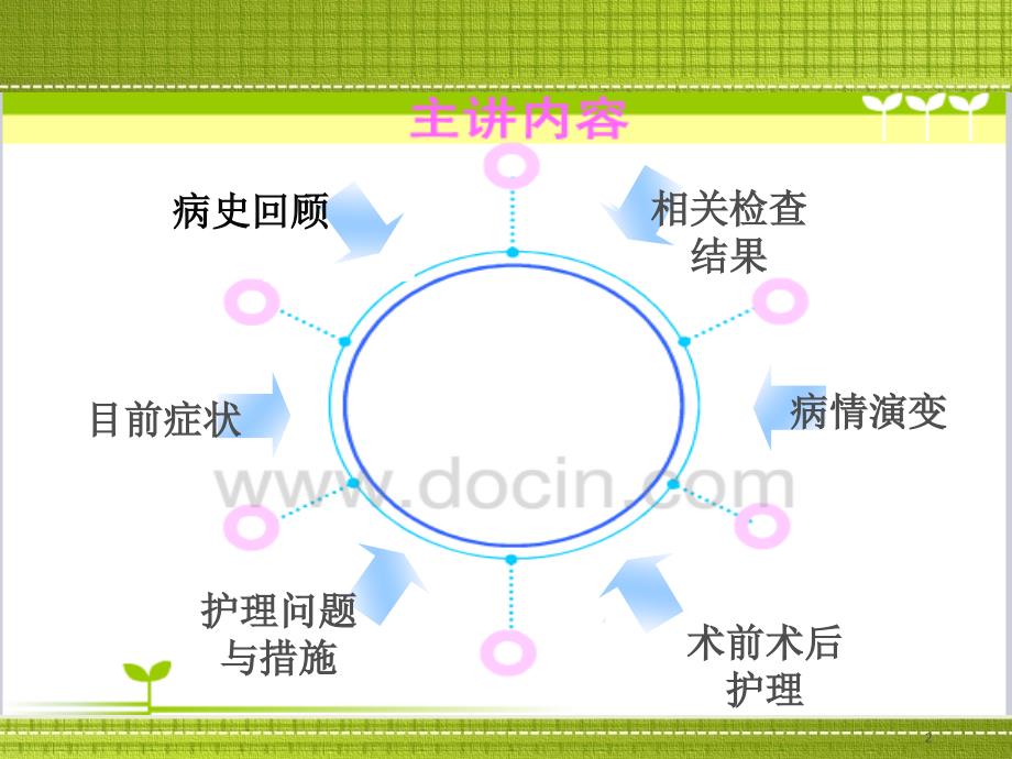 深静脉血栓滤网植入术后护理讨论PPT参考幻灯片_第2页