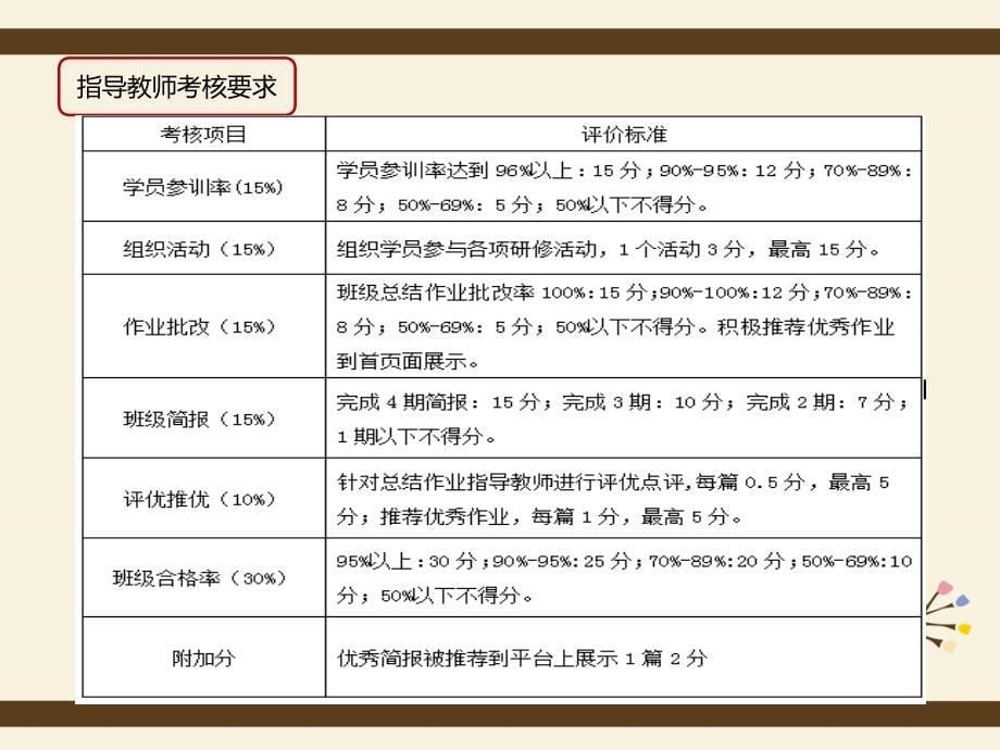 教学活动13了解培训基本信息_第5页