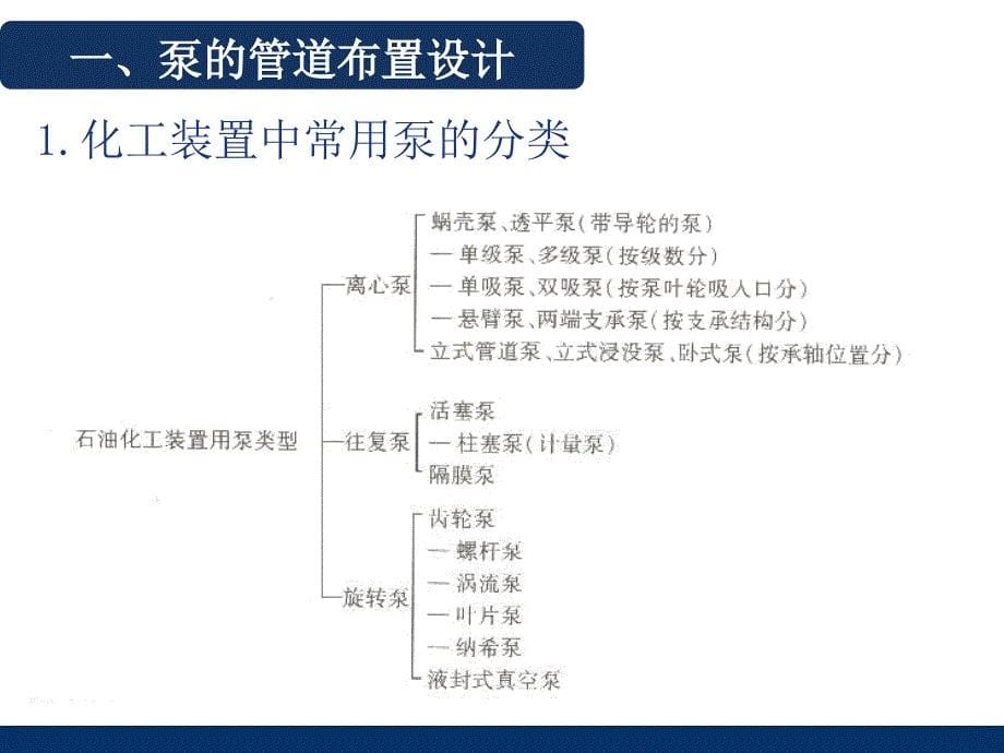 化工管道安装设计课件.ppt_第5页