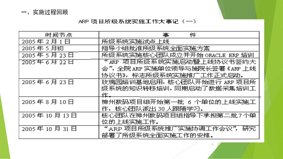 ARP项目所级系统实施工作汇报_第4页