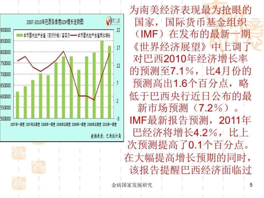 金砖国家发展研究课件_第5页
