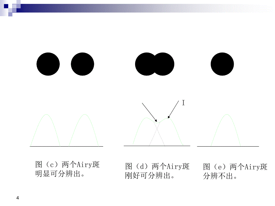 材料近代研究方法第一、二章_第4页