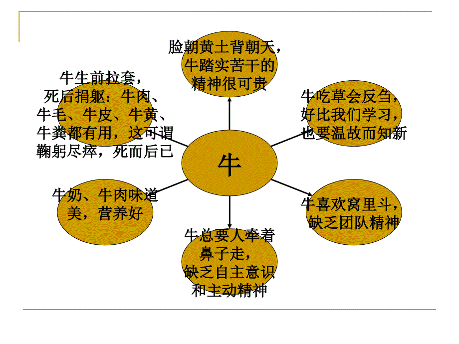 口语表达中的思维训练.ppt_第4页