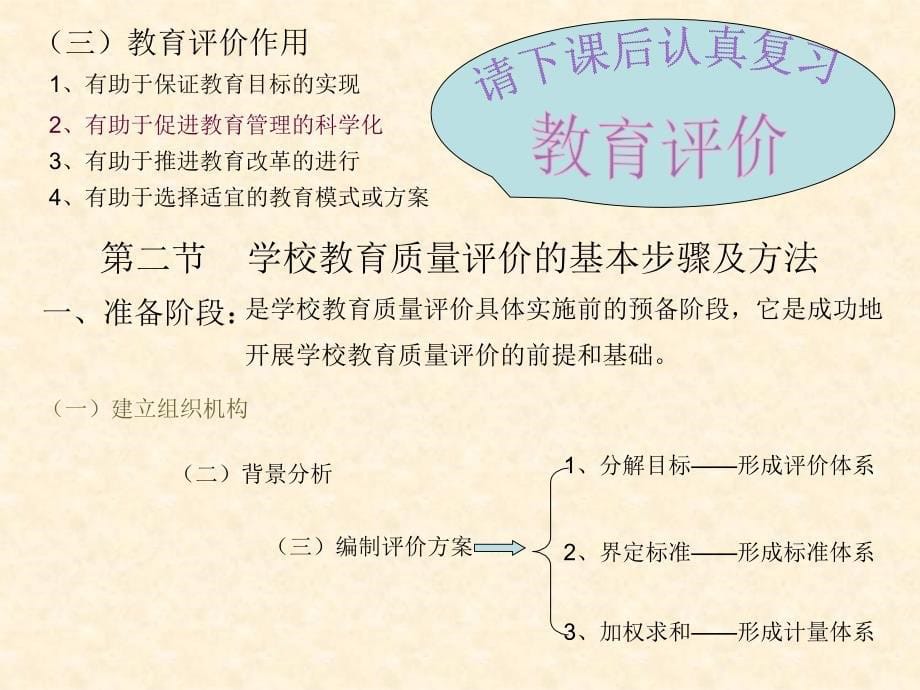 现代学校教育质量评价_第5页