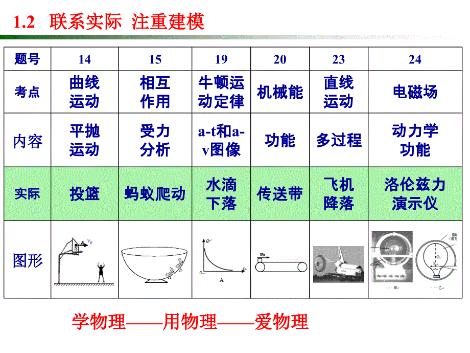 知行合一有效复习一模分析及备考建议课件_第4页