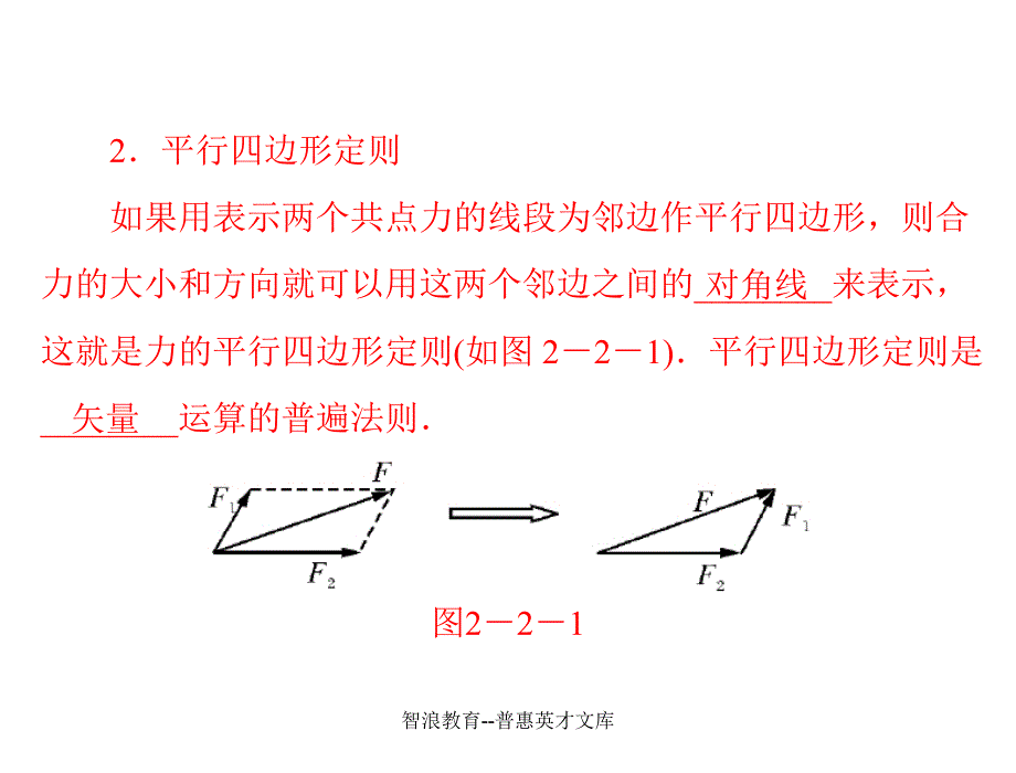 第2讲力合成与分解_第2页