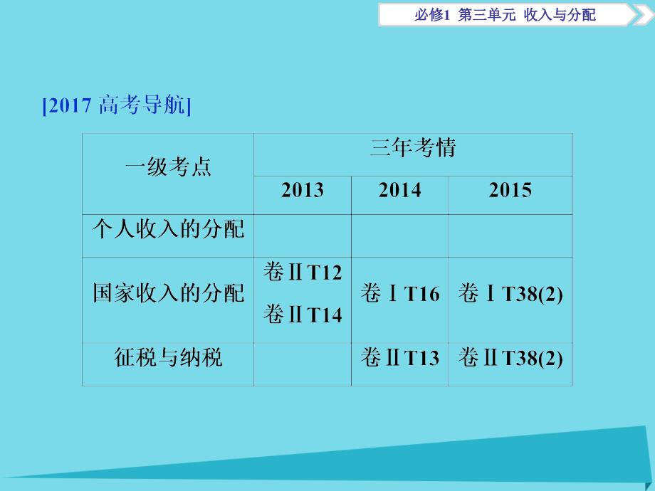 高考政治总复习 第三单元 第七课 个人收入的分配课件（必修1）_第2页