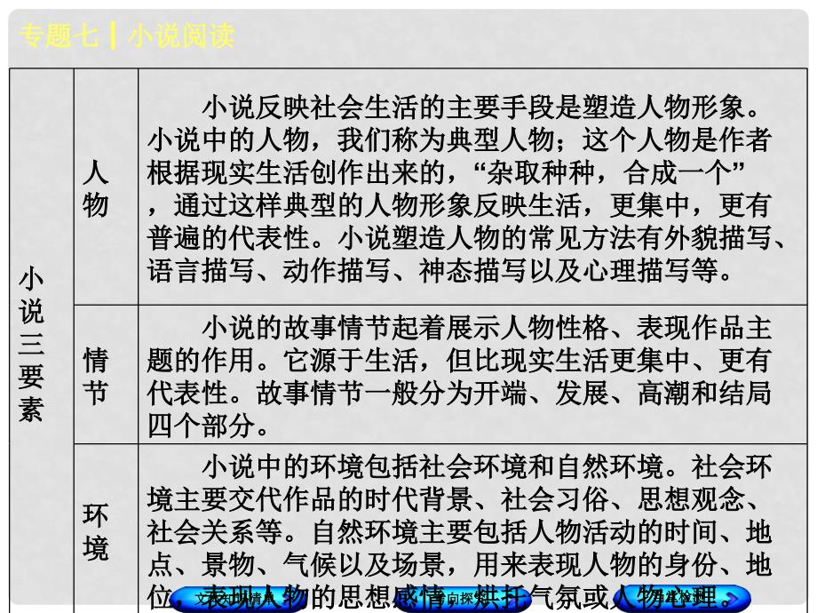 中考语文 第2篇 现代文阅读 一 文学类文本阅读 专题七 小说阅读复习课件_第3页