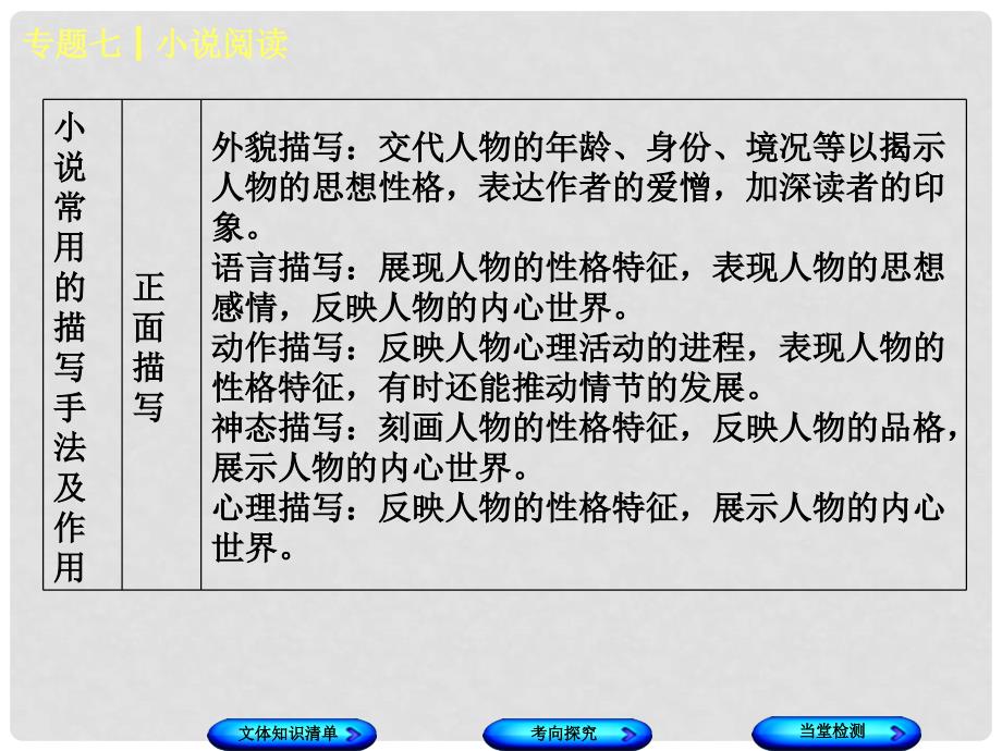 中考语文 第2篇 现代文阅读 一 文学类文本阅读 专题七 小说阅读复习课件_第4页