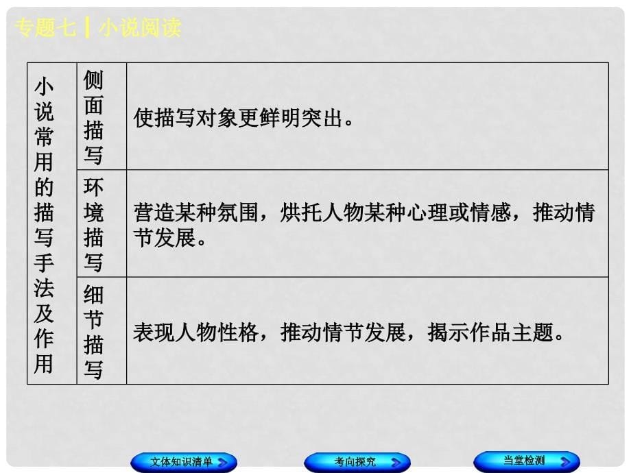 中考语文 第2篇 现代文阅读 一 文学类文本阅读 专题七 小说阅读复习课件_第5页