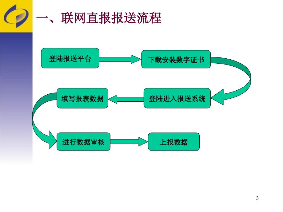 企业一套表报送平台教材.ppt_第3页