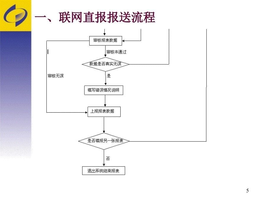 企业一套表报送平台教材.ppt_第5页