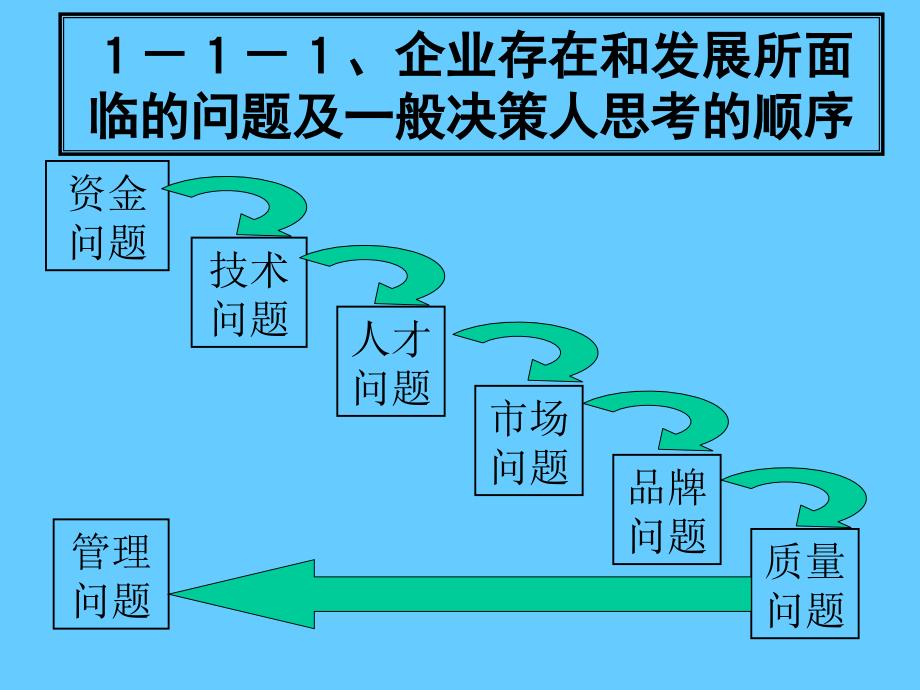 SH目标管理技术_第4页