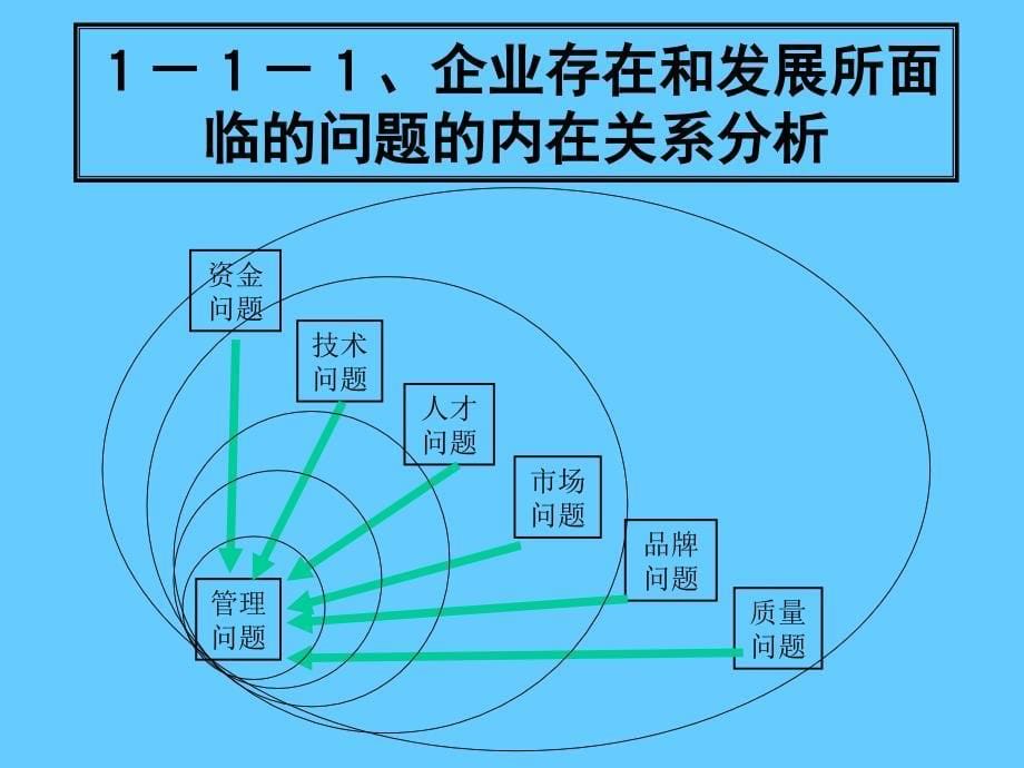 SH目标管理技术_第5页