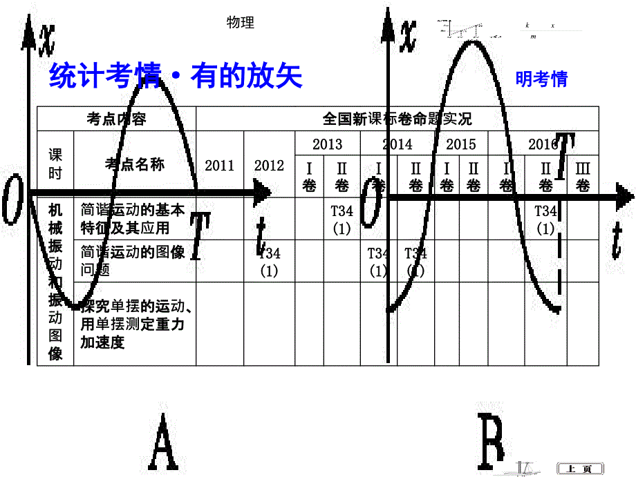 第1课时-机械振动和振动图像_第2页