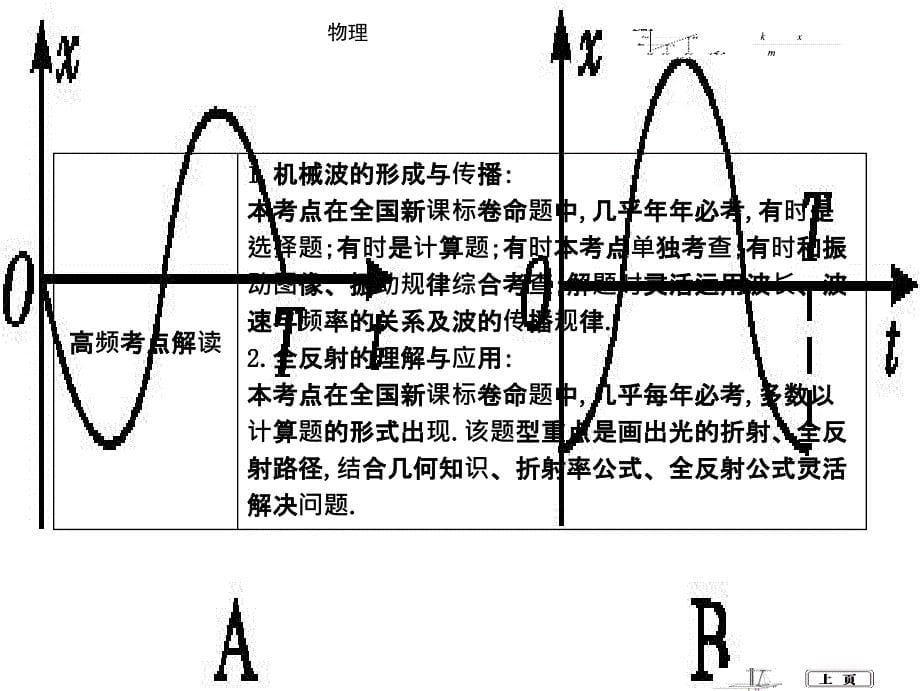 第1课时-机械振动和振动图像_第5页