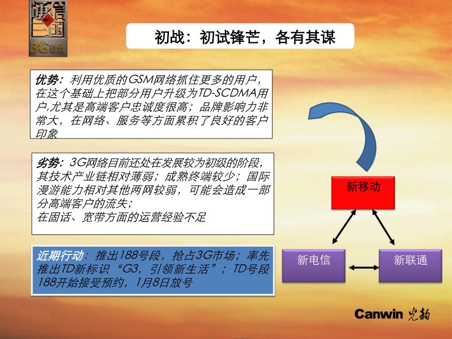 浙江联通品牌整合营销方案_第3页