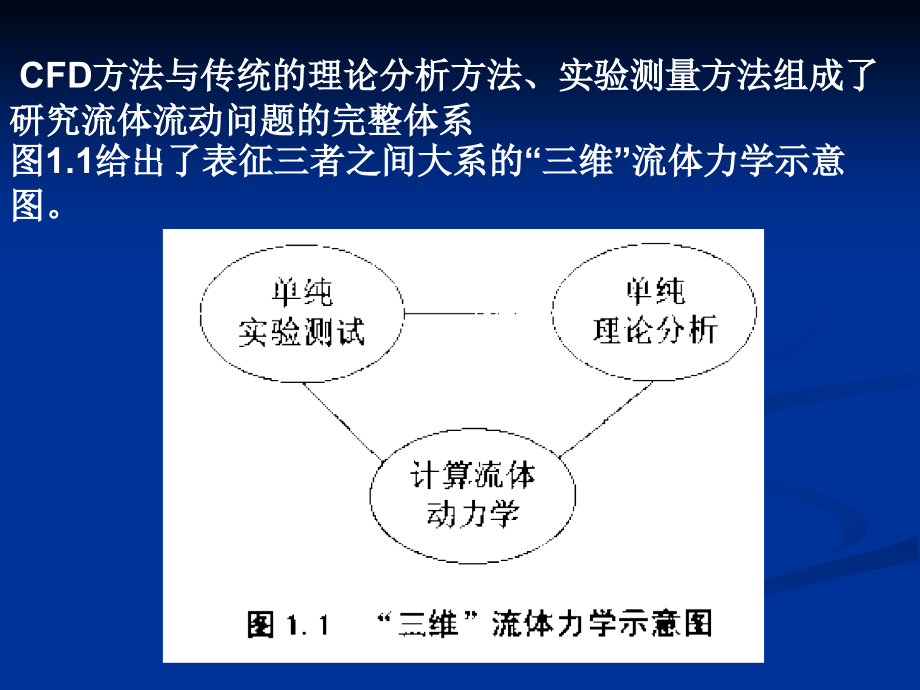 工程流体力学10课件_第3页