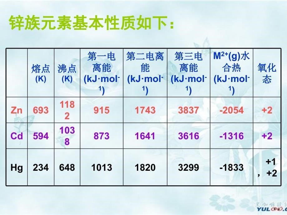 研究锌族元素的通性_第5页