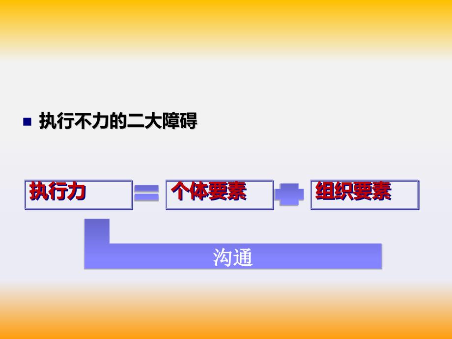 打造高执行力团队.ppt_第3页