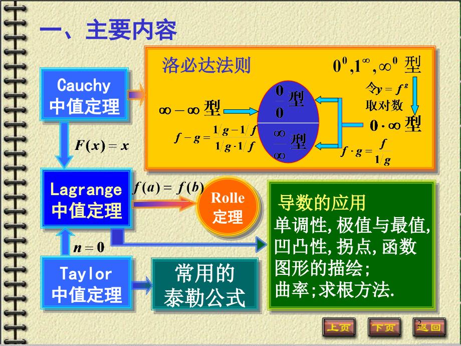 中南大学微积分上复习课411习题课_第2页